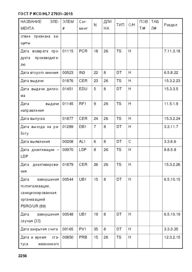 ГОСТ Р ИСО/HL 7 27931-2015, страница 2263